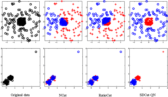 Figure 1 for Large-scale Binary Quadratic Optimization Using Semidefinite Relaxation and Applications