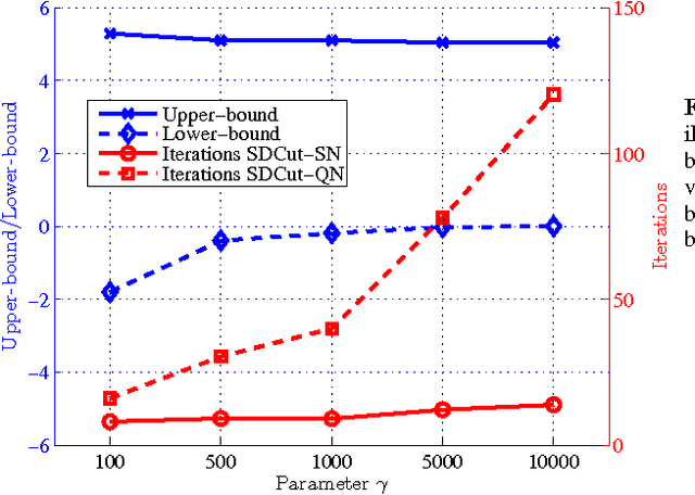 Figure 2 for Large-scale Binary Quadratic Optimization Using Semidefinite Relaxation and Applications