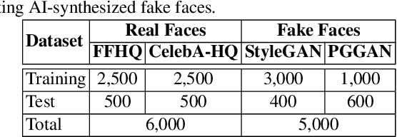 Figure 2 for FakeSpotter: A Simple Baseline for Spotting AI-Synthesized Fake Faces