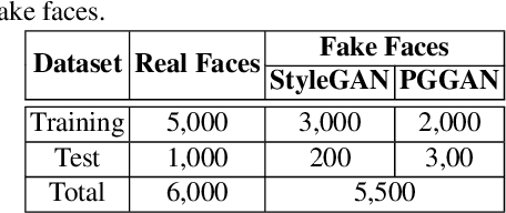 Figure 4 for FakeSpotter: A Simple Baseline for Spotting AI-Synthesized Fake Faces
