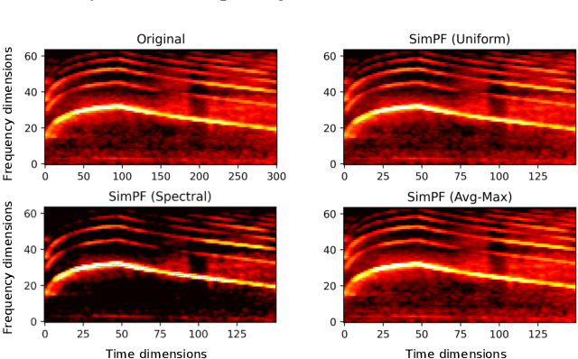 Figure 1 for Simple Pooling Front-ends For Efficient Audio Classification