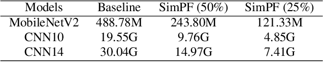 Figure 3 for Simple Pooling Front-ends For Efficient Audio Classification