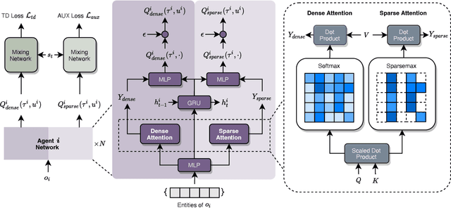 Figure 2 for S2RL: Do We Really Need to Perceive All States in Deep Multi-Agent Reinforcement Learning?