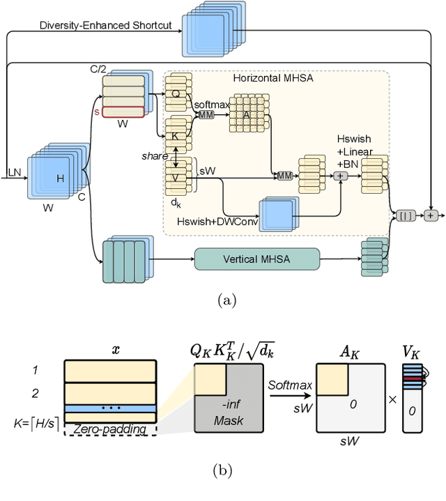 Figure 3 for HRViT: Multi-Scale High-Resolution Vision Transformer