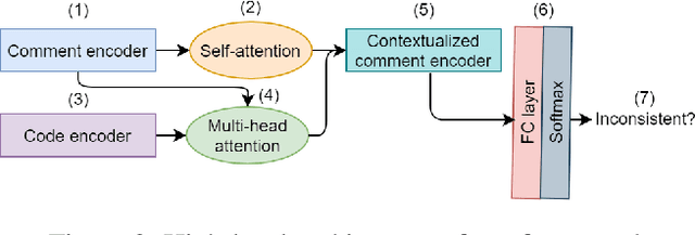Figure 3 for Deep Just-In-Time Inconsistency Detection Between Comments and Source Code