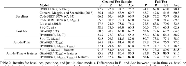 Figure 4 for Deep Just-In-Time Inconsistency Detection Between Comments and Source Code