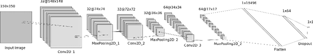 Figure 3 for Atlas: A Dataset and Benchmark for E-commerce Clothing Product Categorization
