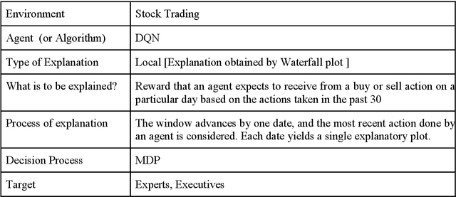 Figure 3 for Explainable Reinforcement Learning on Financial Stock Trading using SHAP