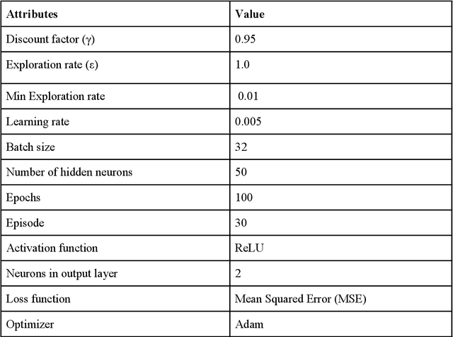 Figure 4 for Explainable Reinforcement Learning on Financial Stock Trading using SHAP