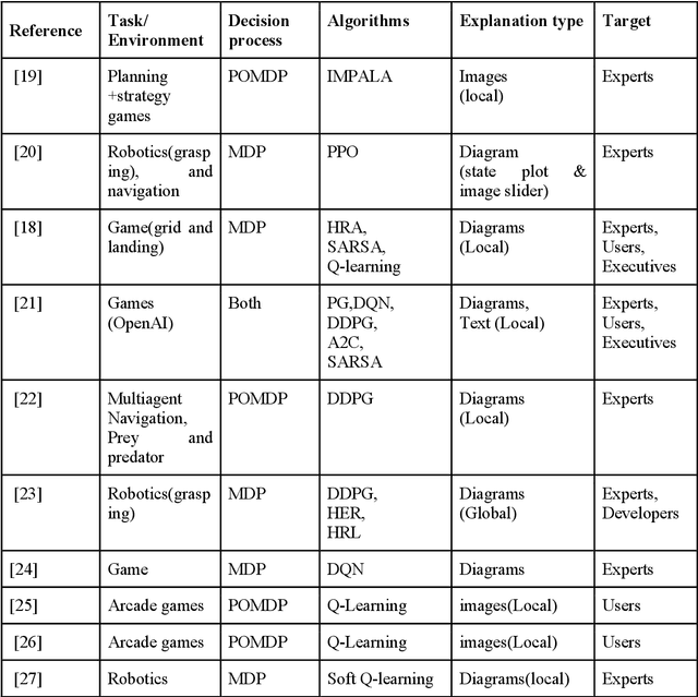 Figure 1 for Explainable Reinforcement Learning on Financial Stock Trading using SHAP