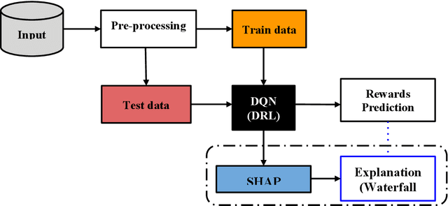 Figure 2 for Explainable Reinforcement Learning on Financial Stock Trading using SHAP
