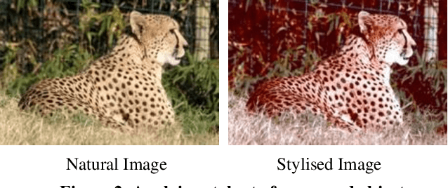 Figure 2 for Deep Image Compositing