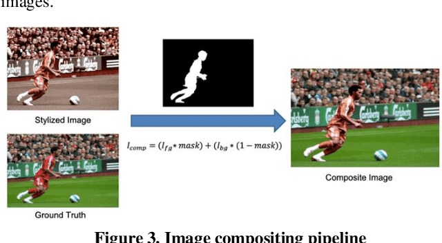 Figure 3 for Deep Image Compositing