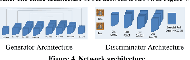 Figure 4 for Deep Image Compositing