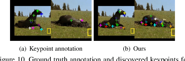 Figure 2 for Weakly Supervised Keypoint Discovery