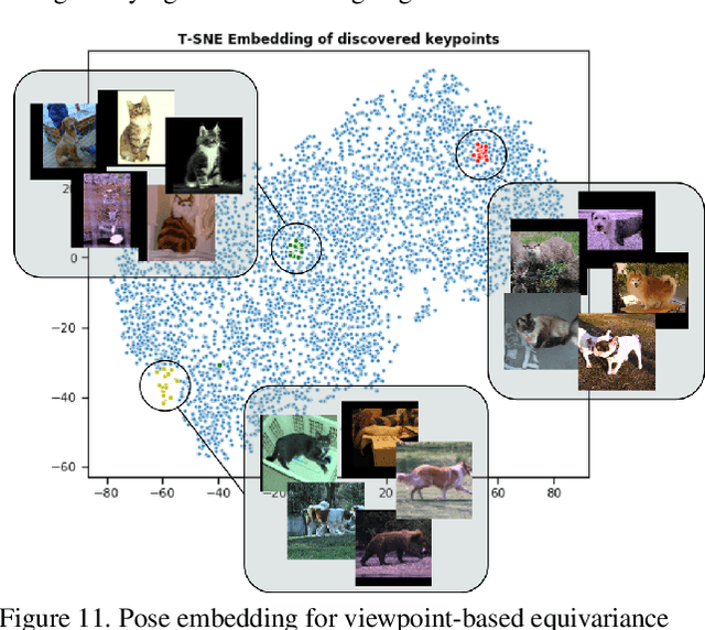 Figure 3 for Weakly Supervised Keypoint Discovery