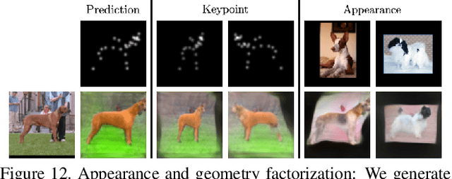 Figure 4 for Weakly Supervised Keypoint Discovery