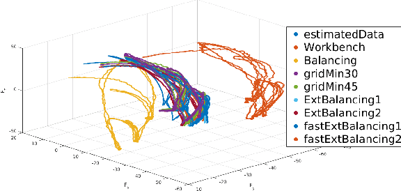 Figure 3 for Model Based In Situ Calibration of Six Axis Force Torque Sensors