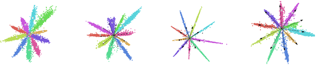 Figure 3 for Imbalance Robust Softmax for Deep Embeeding Learning