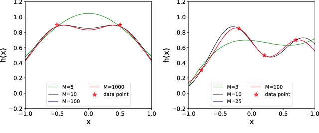 Figure 2 for Fourier-domain Variational Formulation and Its Well-posedness for Supervised Learning