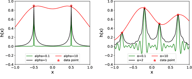 Figure 3 for Fourier-domain Variational Formulation and Its Well-posedness for Supervised Learning