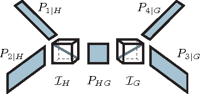 Figure 3 for Unfolding Latent Tree Structures using 4th Order Tensors