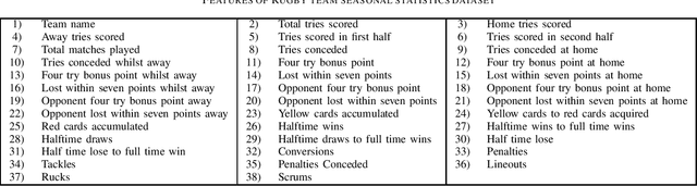 Figure 1 for Deep Similarity Learning for Sports Team Ranking