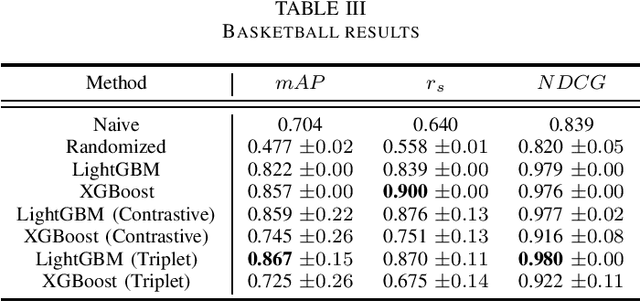 Figure 3 for Deep Similarity Learning for Sports Team Ranking