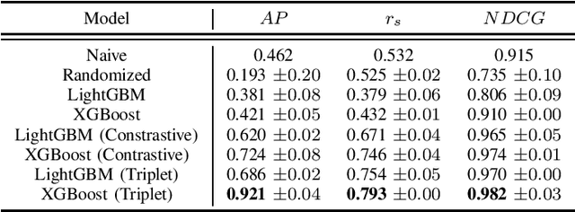 Figure 4 for Deep Similarity Learning for Sports Team Ranking