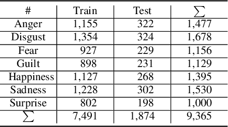 Figure 3 for Robust Federated Learning Against Adversarial Attacks for Speech Emotion Recognition