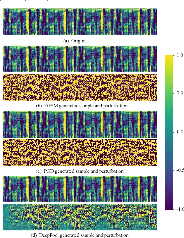 Figure 4 for Robust Federated Learning Against Adversarial Attacks for Speech Emotion Recognition