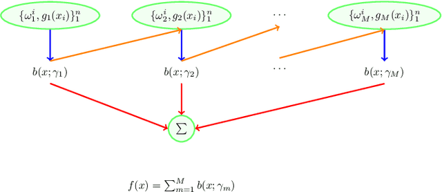 Figure 1 for Boosting in Univariate Nonparametric Maximum Likelihood Estimation