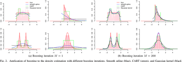 Figure 2 for Boosting in Univariate Nonparametric Maximum Likelihood Estimation