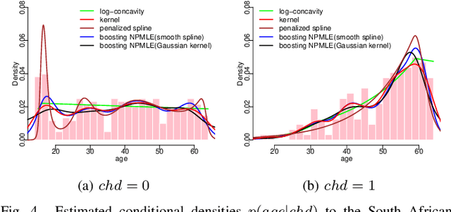 Figure 4 for Boosting in Univariate Nonparametric Maximum Likelihood Estimation