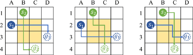 Figure 1 for Pairwise Symmetry Reasoning for Multi-Agent Path Finding Search