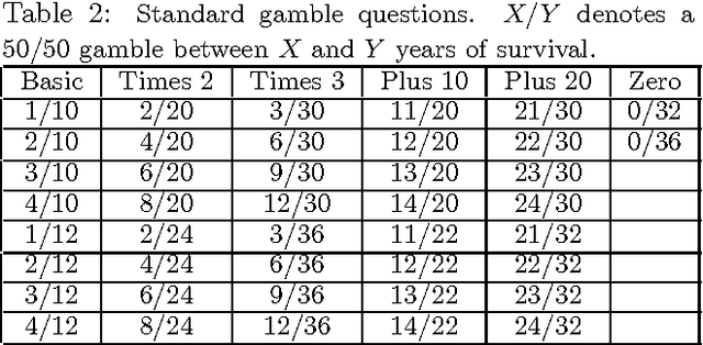 Figure 3 for Similarity Measures on Preference Structures, Part II: Utility Functions