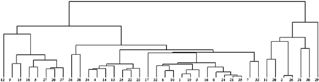 Figure 2 for Similarity Measures on Preference Structures, Part II: Utility Functions