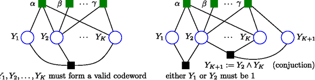 Figure 1 for Alternating Directions Dual Decomposition