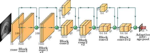 Figure 1 for Benefits of temporal information for appearance-based gaze estimation