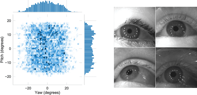 Figure 3 for Benefits of temporal information for appearance-based gaze estimation