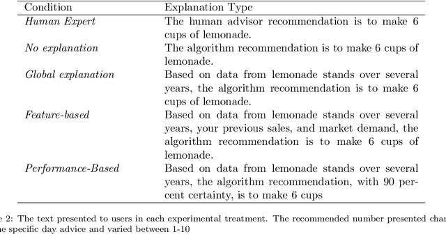 Figure 4 for Explainable AI and Adoption of Algorithmic Advisors: an Experimental Study