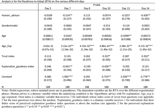 Figure 3 for Explainable AI and Adoption of Algorithmic Advisors: an Experimental Study