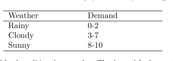 Figure 1 for Explainable AI and Adoption of Algorithmic Advisors: an Experimental Study