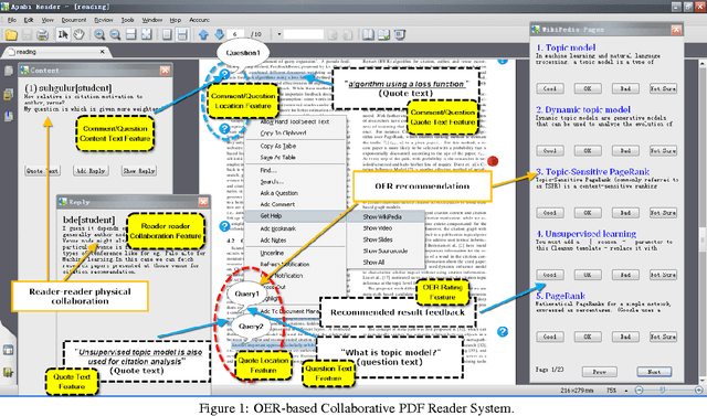 Figure 1 for Community-based Cyberreading for Information Understanding