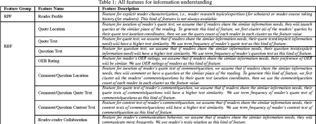 Figure 2 for Community-based Cyberreading for Information Understanding