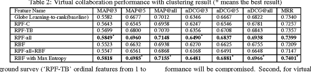 Figure 3 for Community-based Cyberreading for Information Understanding