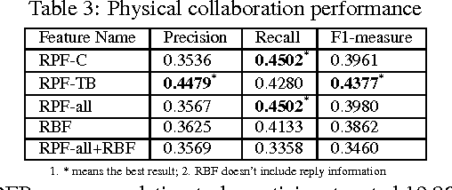 Figure 4 for Community-based Cyberreading for Information Understanding