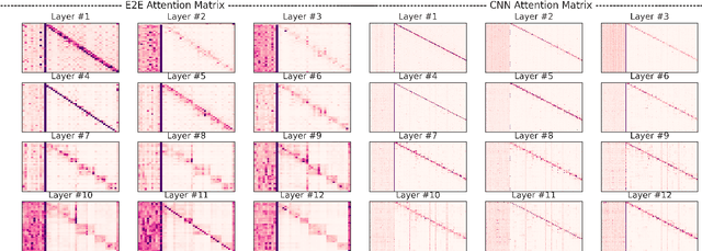 Figure 1 for Discourse-Aware Prompt Design for Text Generation