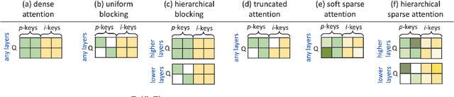 Figure 3 for Discourse-Aware Prompt Design for Text Generation