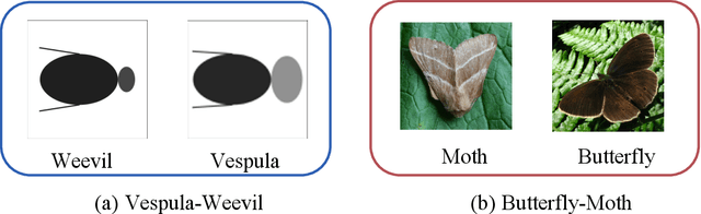 Figure 2 for Teaching an Active Learner with Contrastive Examples